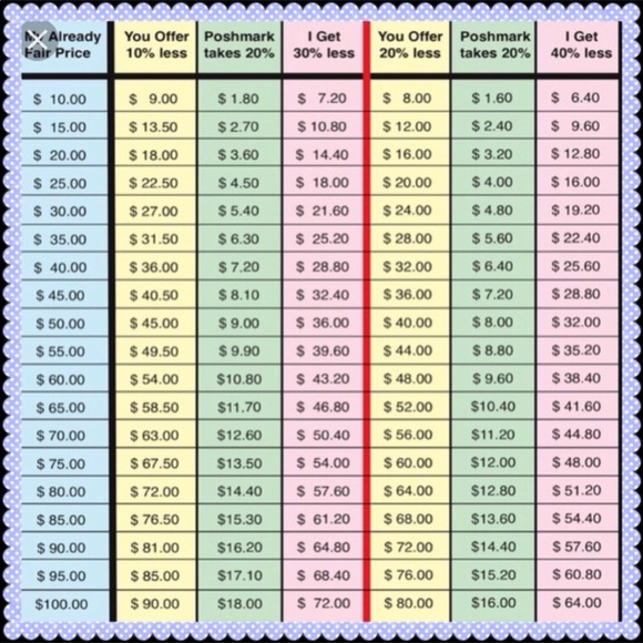 Reasonable offers accepted - Picture 2 of 2